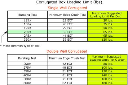 bursting test for carton|ect box strength chart.